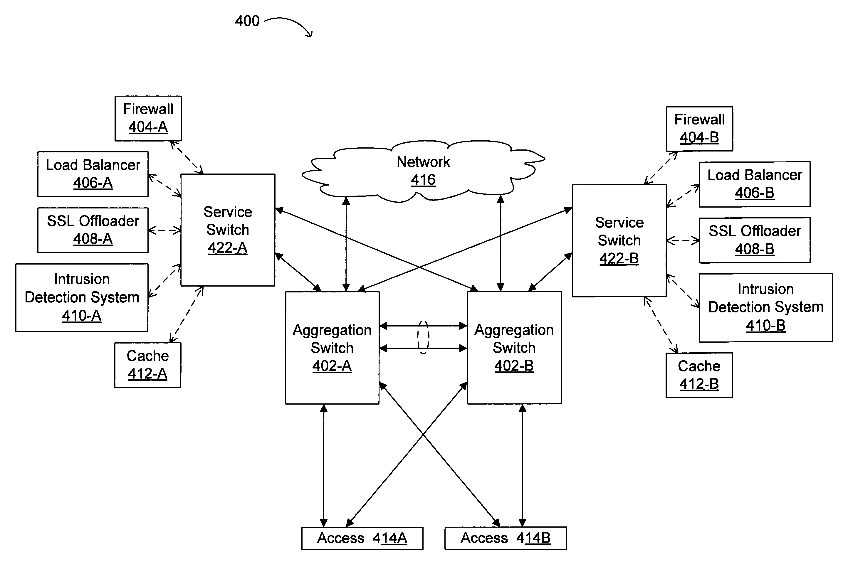 Architecture and method for accessing services in a data center