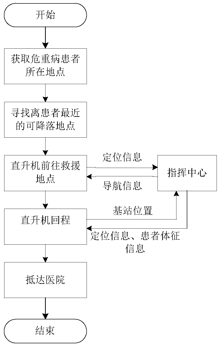 Beidou-based emergency helicopter navigation and positioning system and its navigation and positioning method