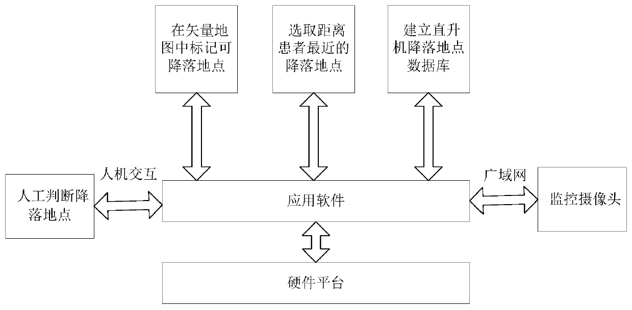 Beidou-based emergency helicopter navigation and positioning system and its navigation and positioning method