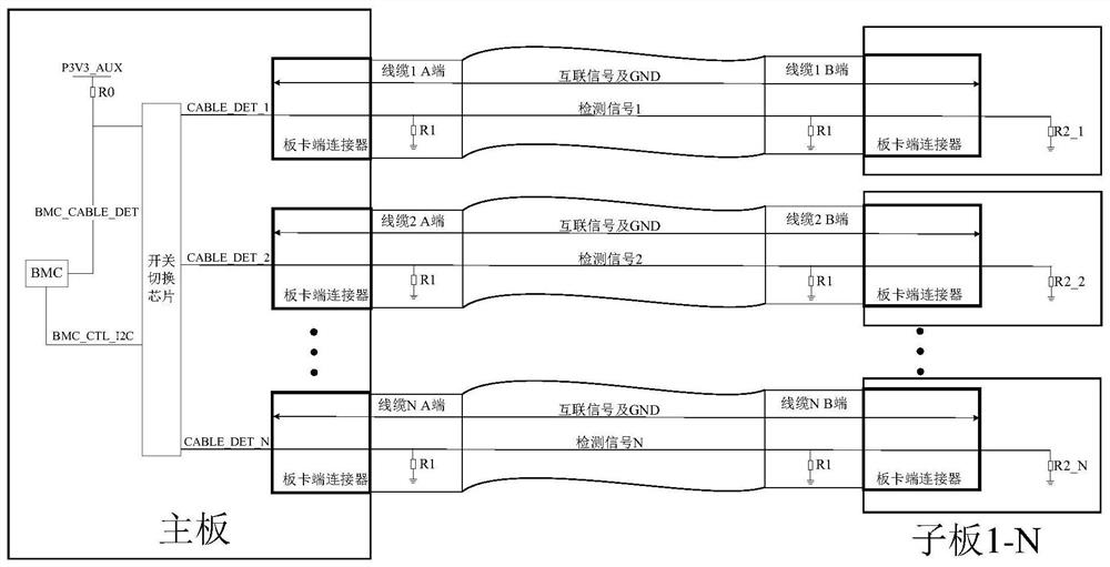 A method, system, device and medium for detecting cable full-link connectivity