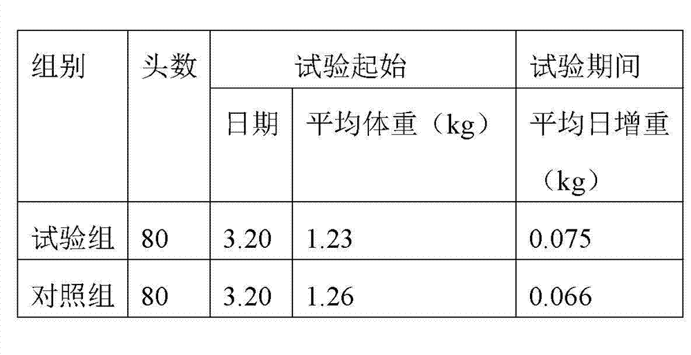 Feed for native chicken and preparation method thereof