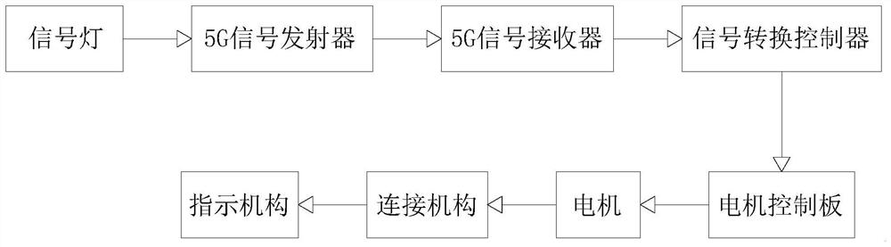 Intelligent 5G communication traffic guidance system