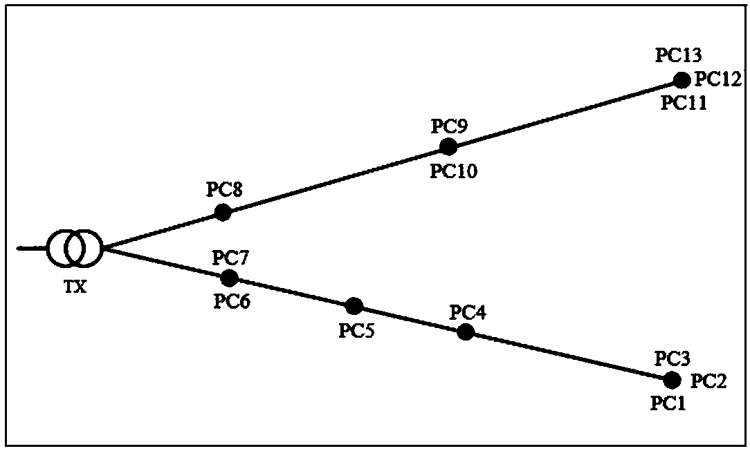 Distribution network topology error identification algorithm based on AMI measurement information