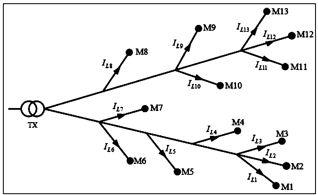 Distribution network topology error identification algorithm based on AMI measurement information