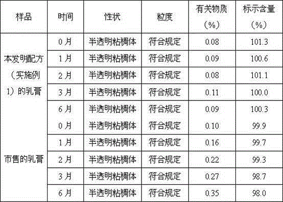 Terbinafine hydrochloride gel and preparation method thereof