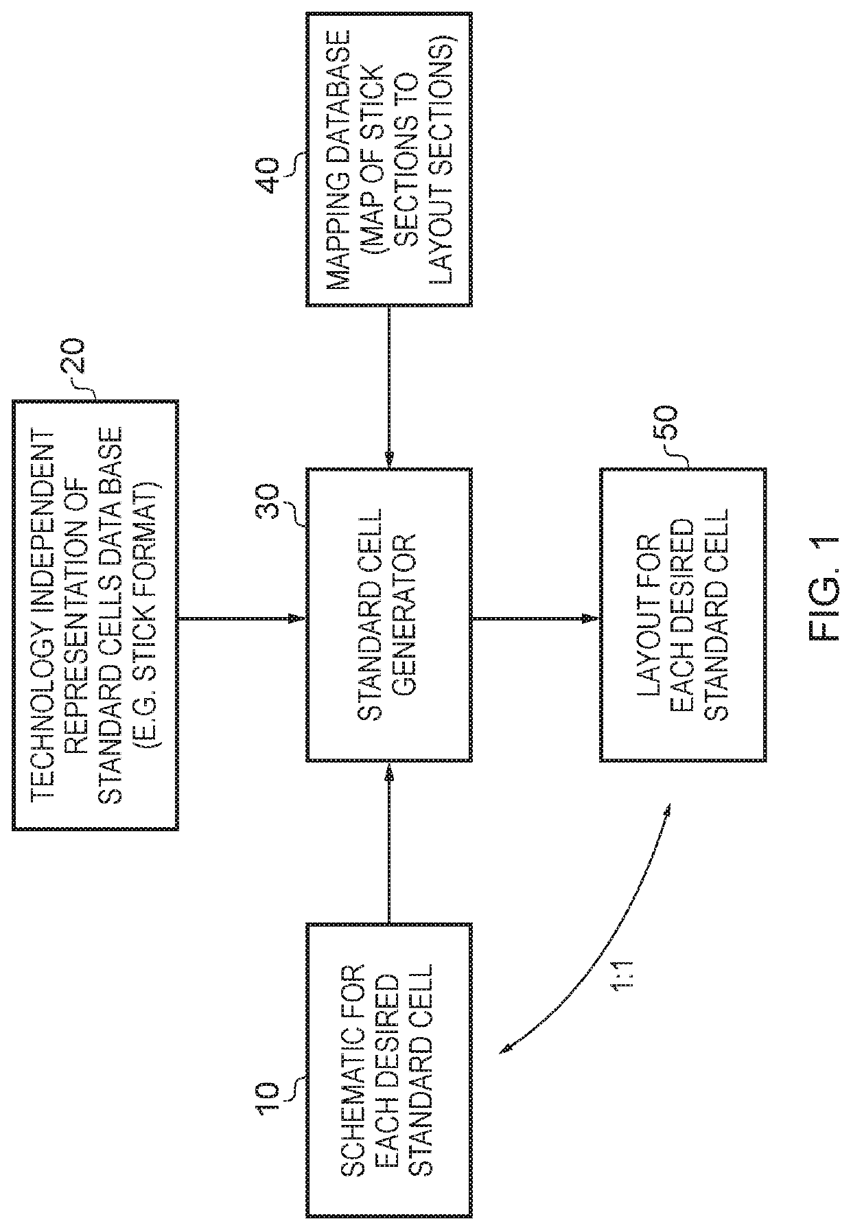 Computer Implemented System and Method for Generating a Layout of a Cell Defining a Circuit Component