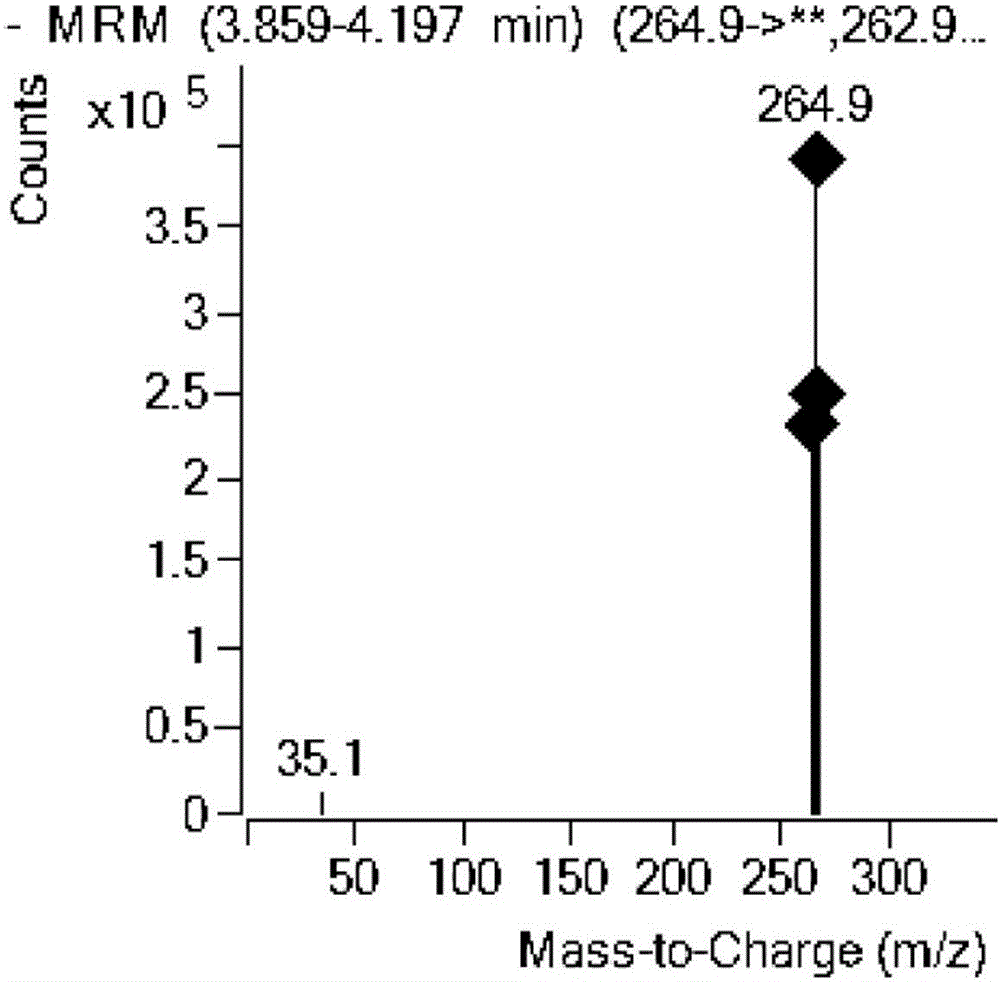 Method for detecting residue of sodium pentachlorophenate and application