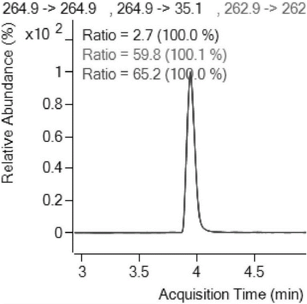 Method for detecting residue of sodium pentachlorophenate and application