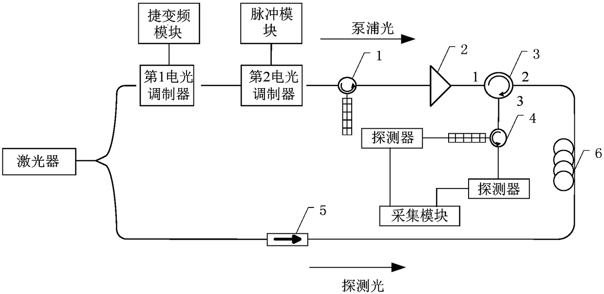 High-performance dynamic distributed optical fiber sensor based on Brillouin and Rayleigh double mechanisms