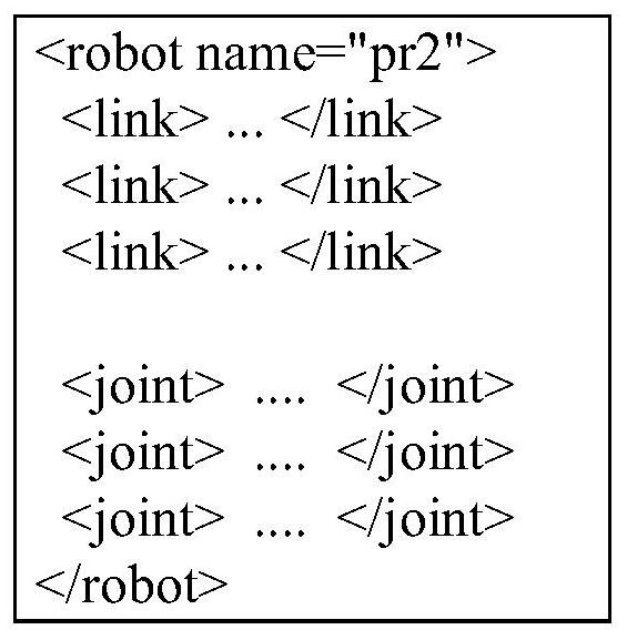 Interactive kinematics modeling method for universal series robot