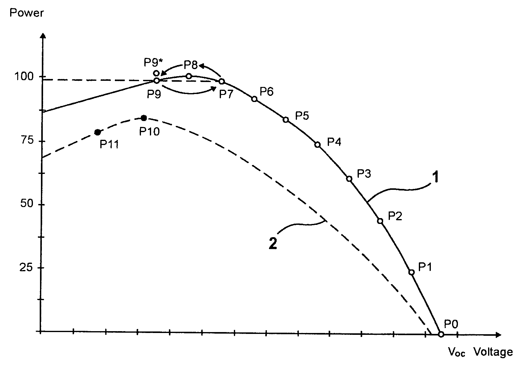 Power matching method