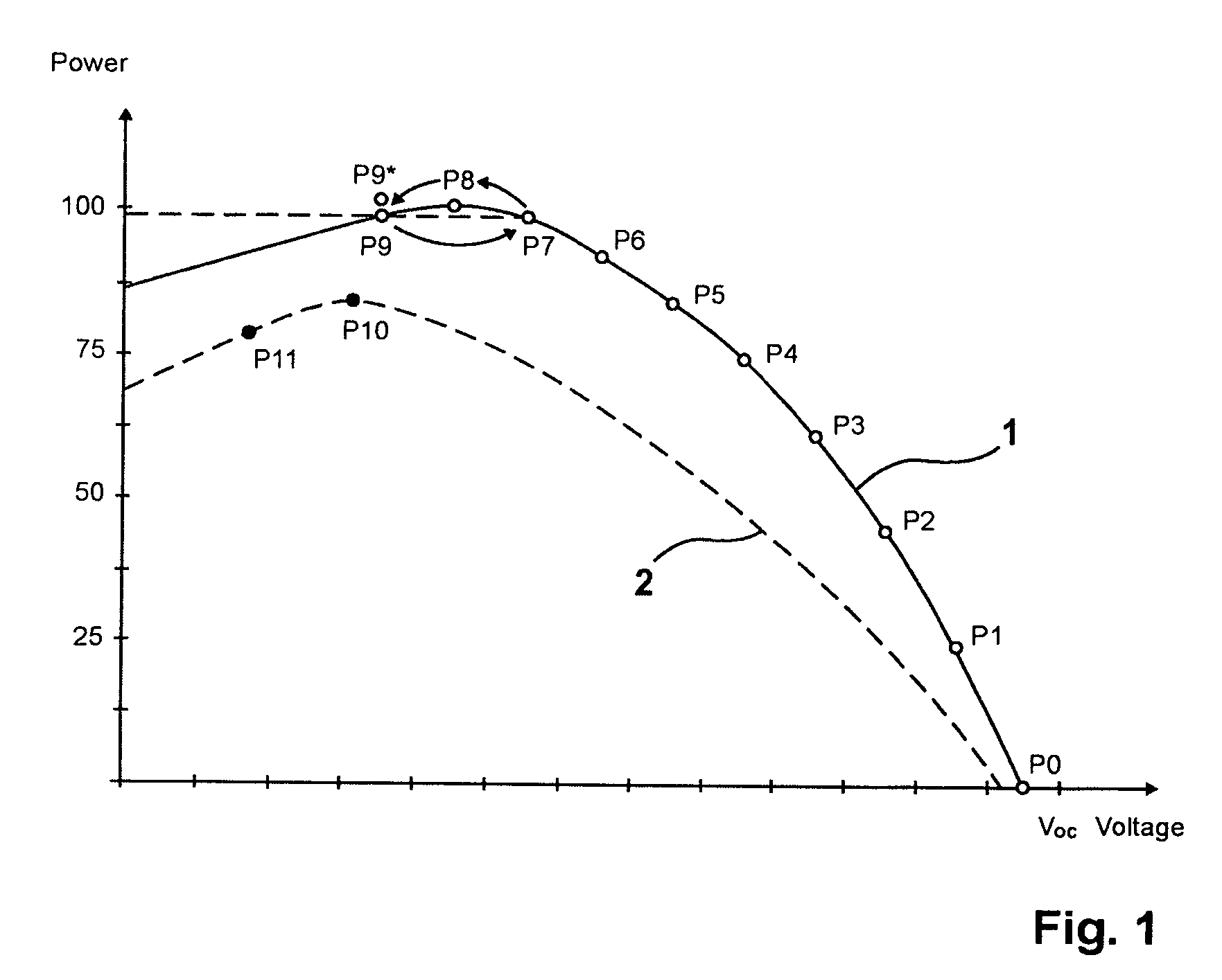 Power matching method