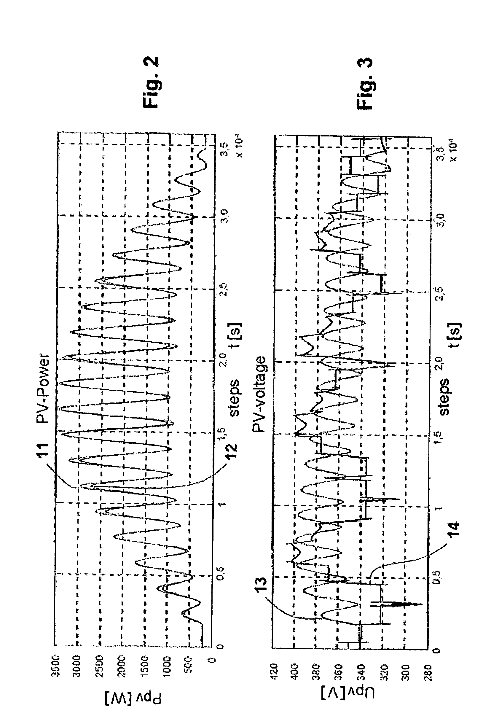 Power matching method