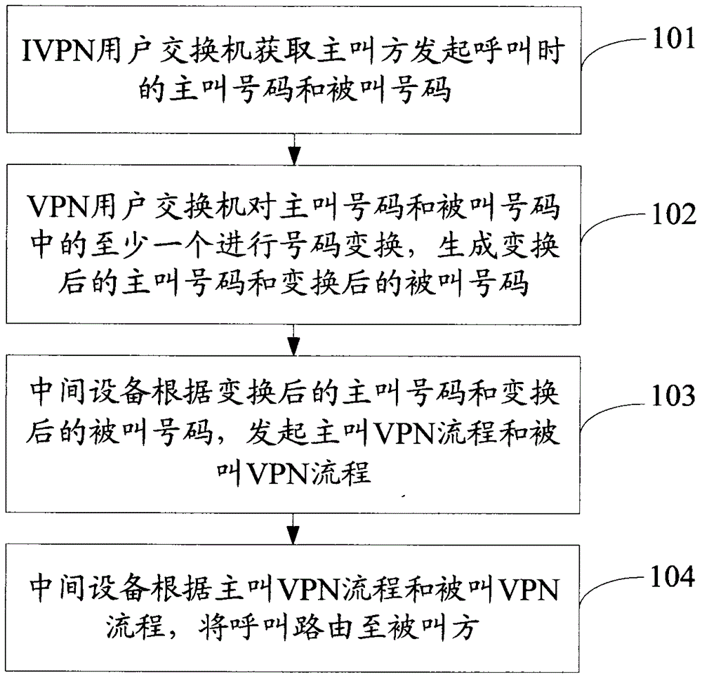 Communication network fusion method and communication network fusion system