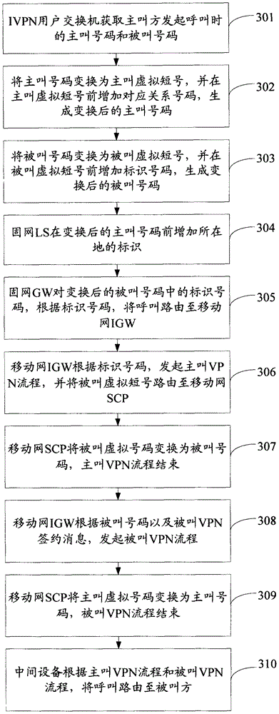 Communication network fusion method and communication network fusion system