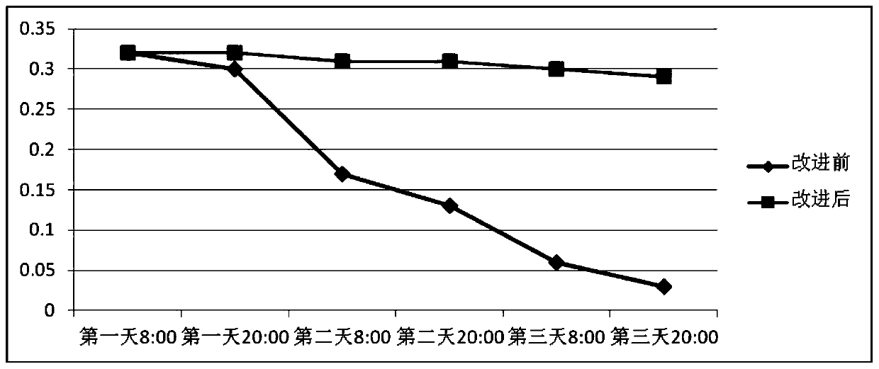 Method for preparing blank solution in PT base value determination method