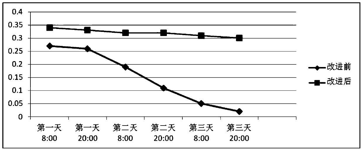 Method for preparing blank solution in PT base value determination method