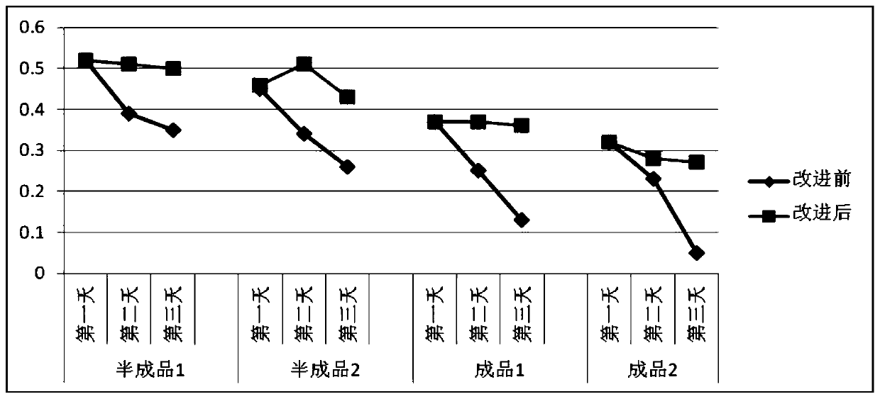 Method for preparing blank solution in PT base value determination method