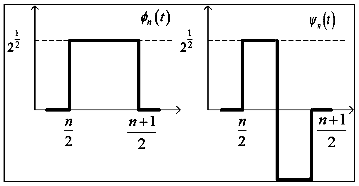 Method for determining wireless mesh network traffic