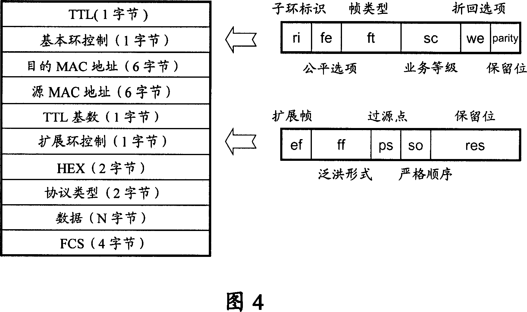 Ring-closure determining method and device for resilient packet ring