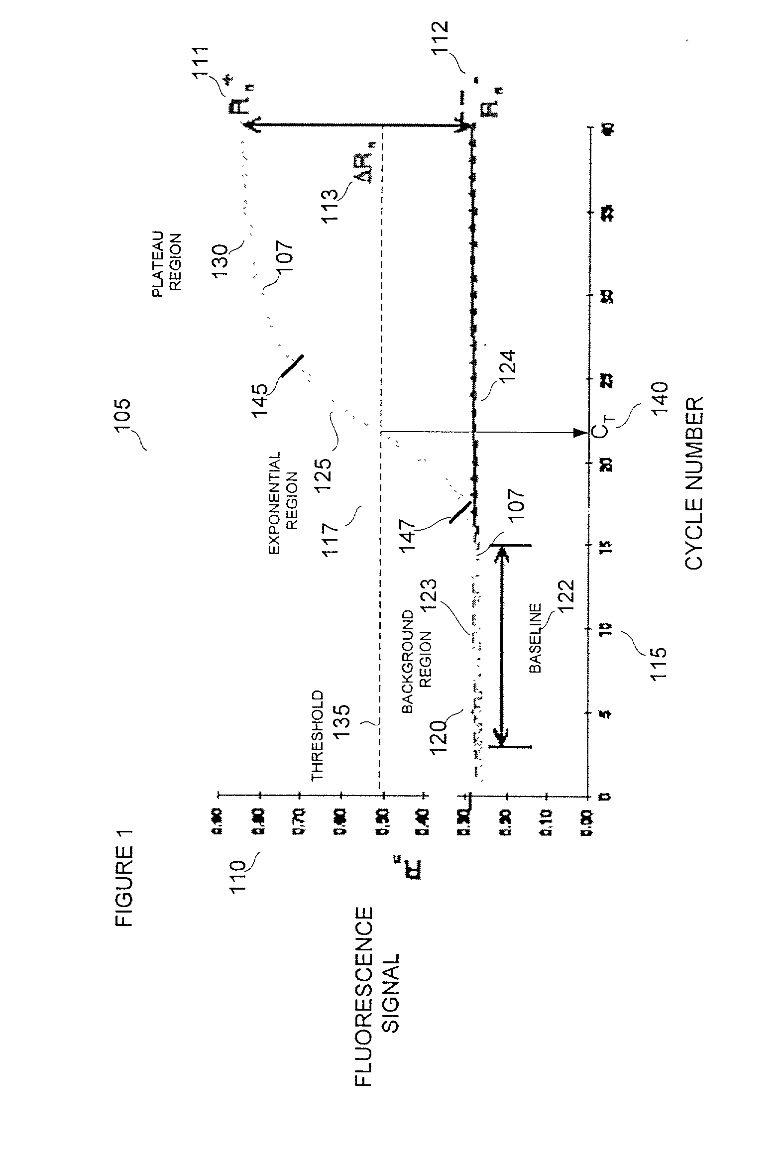 Automatic threshold setting and baseline determination for real-time PCR