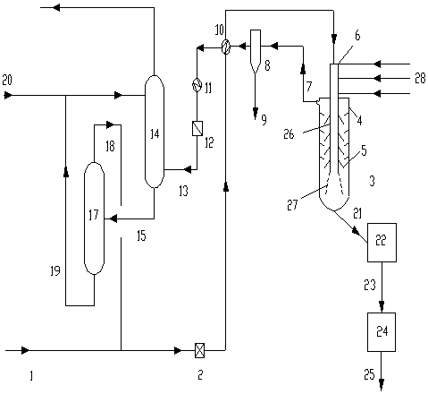 A new hydrogen production method and system