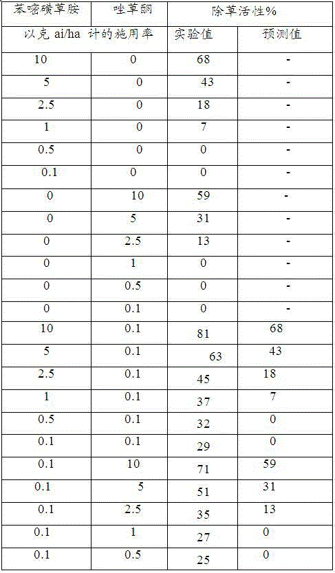 Weeding composition