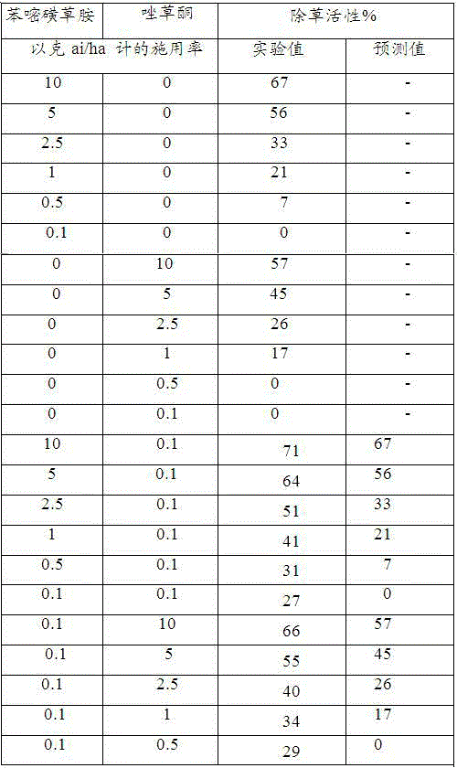 Weeding composition