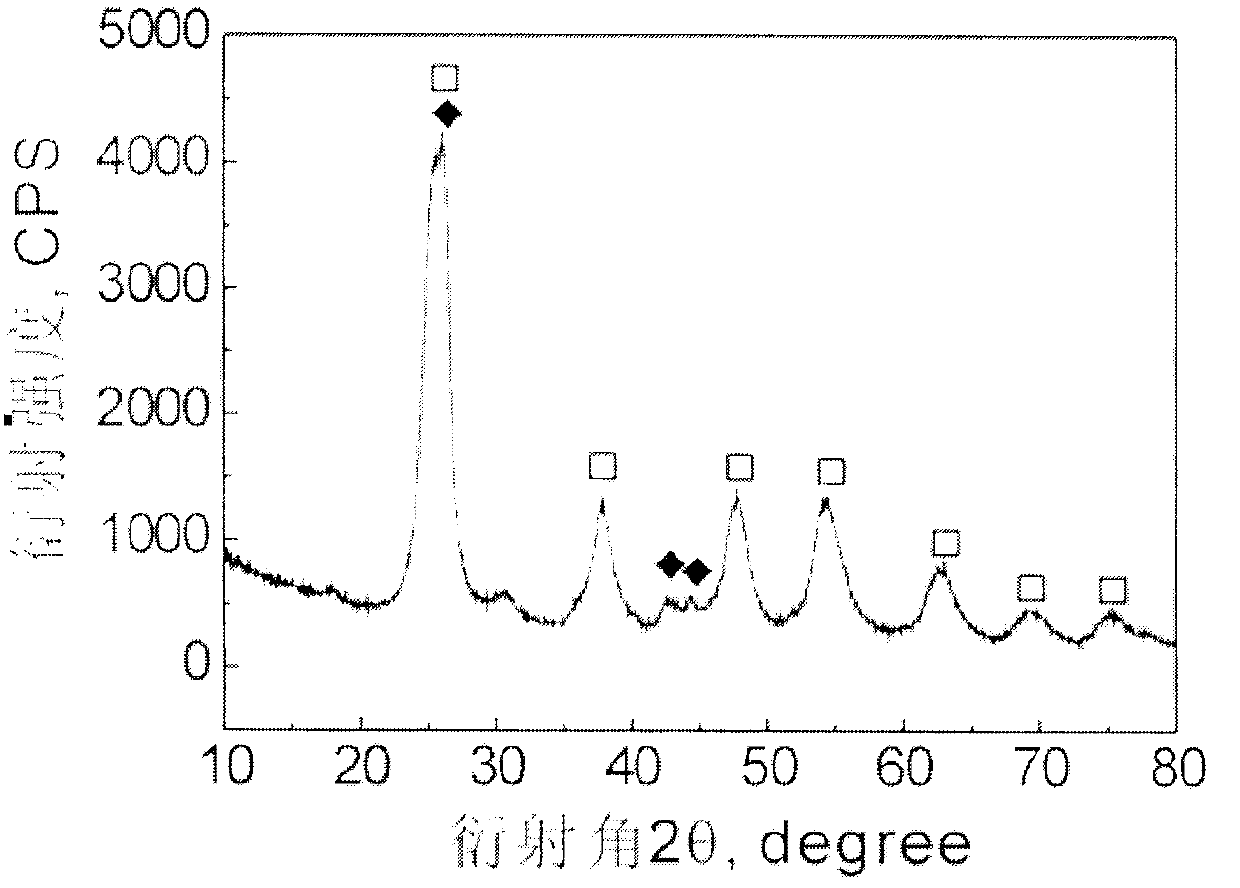 Method for preparing porous metal oxide-coated carbon nanotube composite material