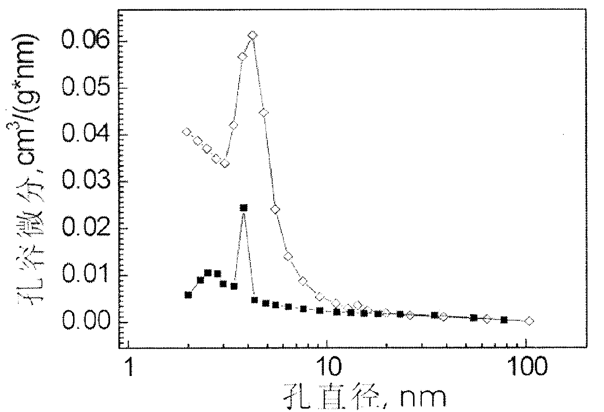 Method for preparing porous metal oxide-coated carbon nanotube composite material