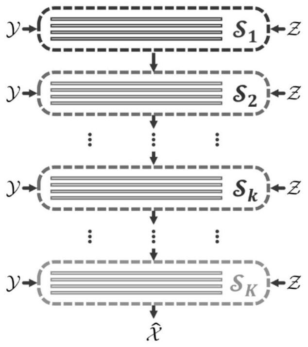 A Deep Learning and Model-Driven Multispectral and Hyperspectral Image Fusion Method