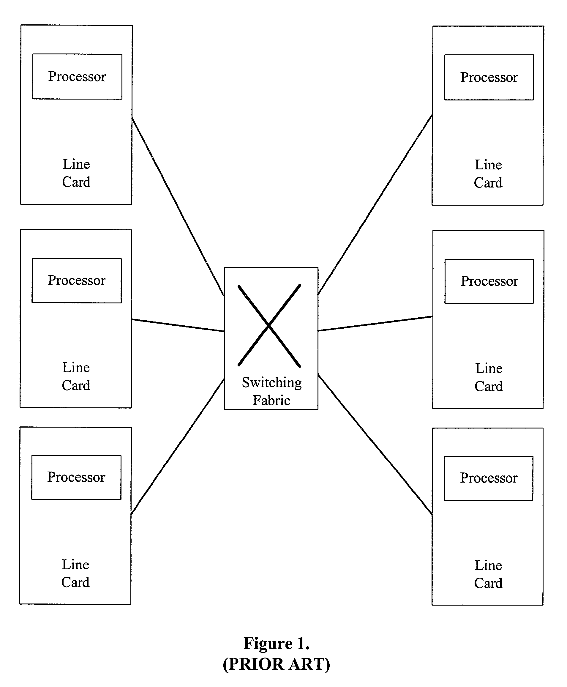 Multiprocessor control block for use in a communication switch and method therefore