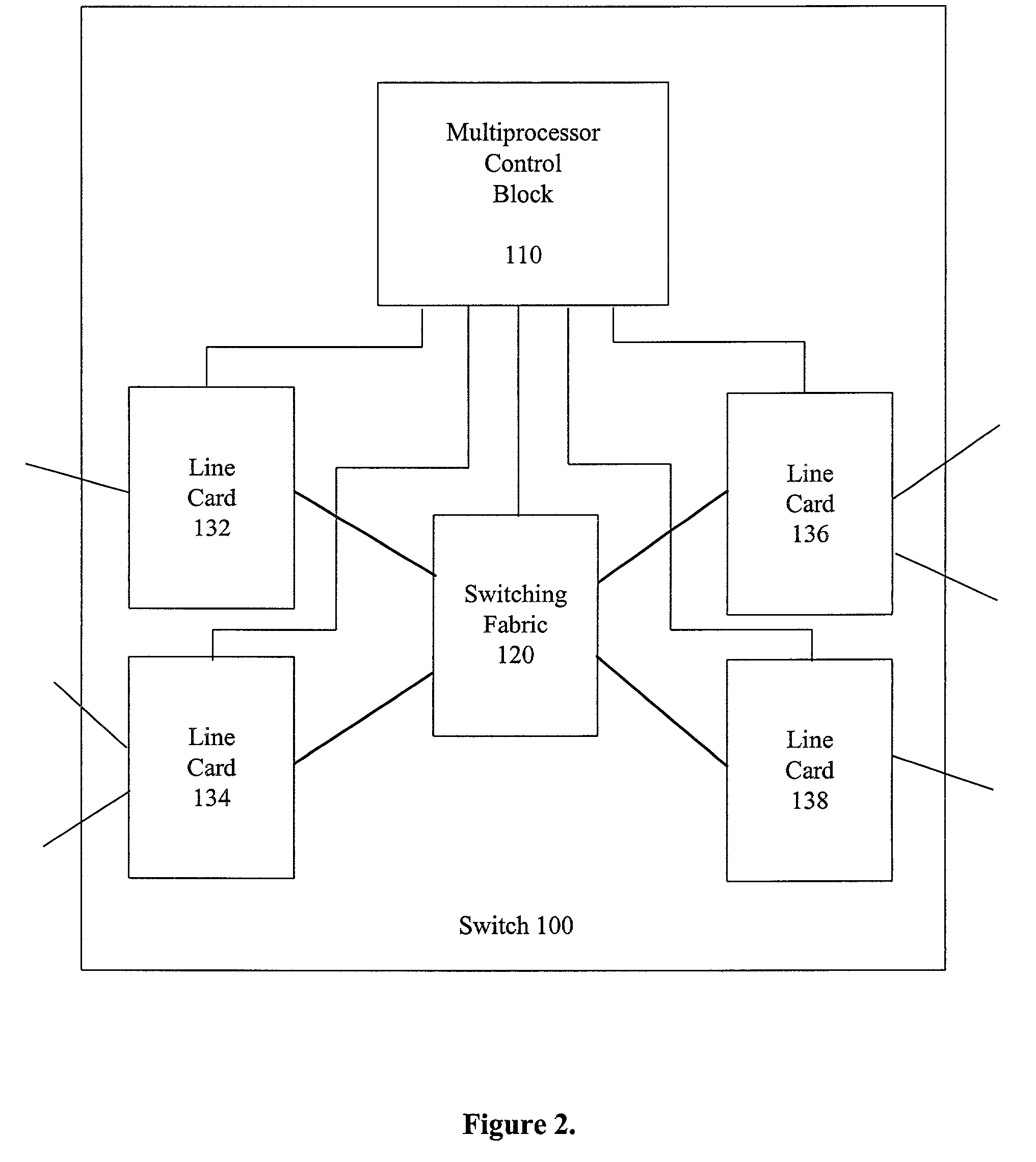 Multiprocessor control block for use in a communication switch and method therefore