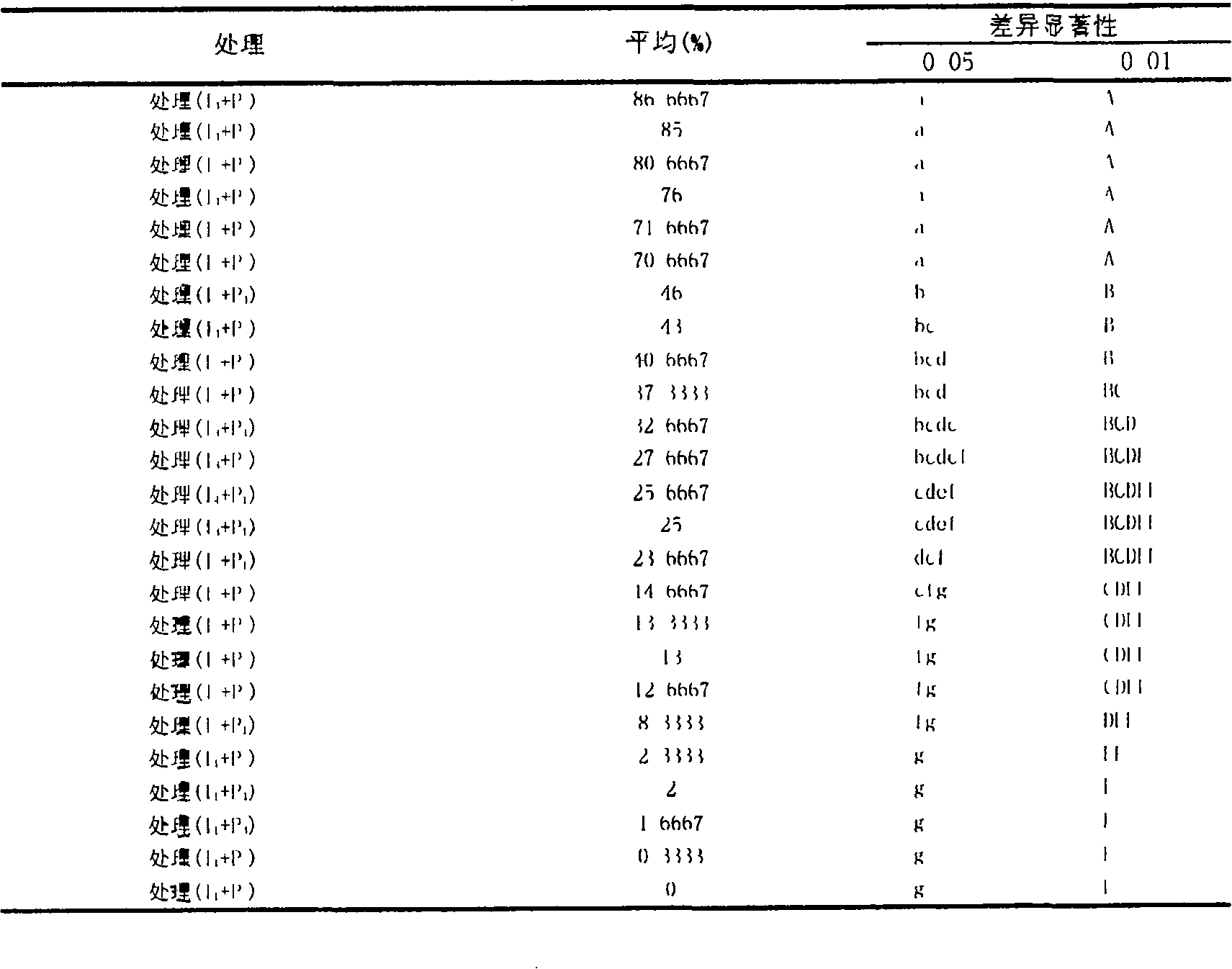 Acanthopanax seed propagation method