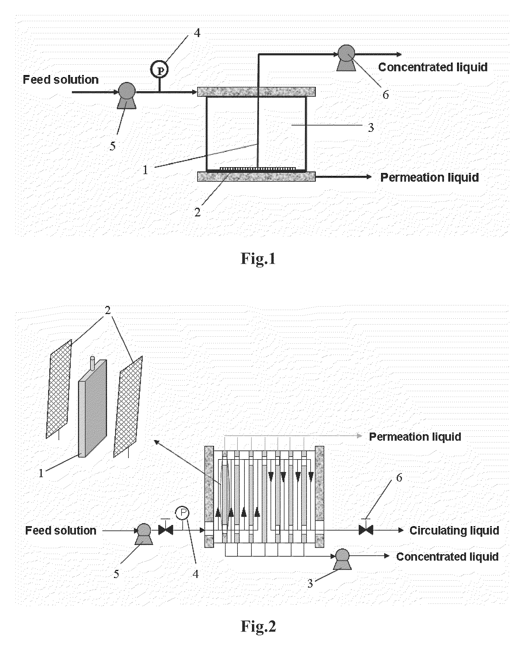 Method, equipment and specific drawer for membrane separation utilizing concentration polarization