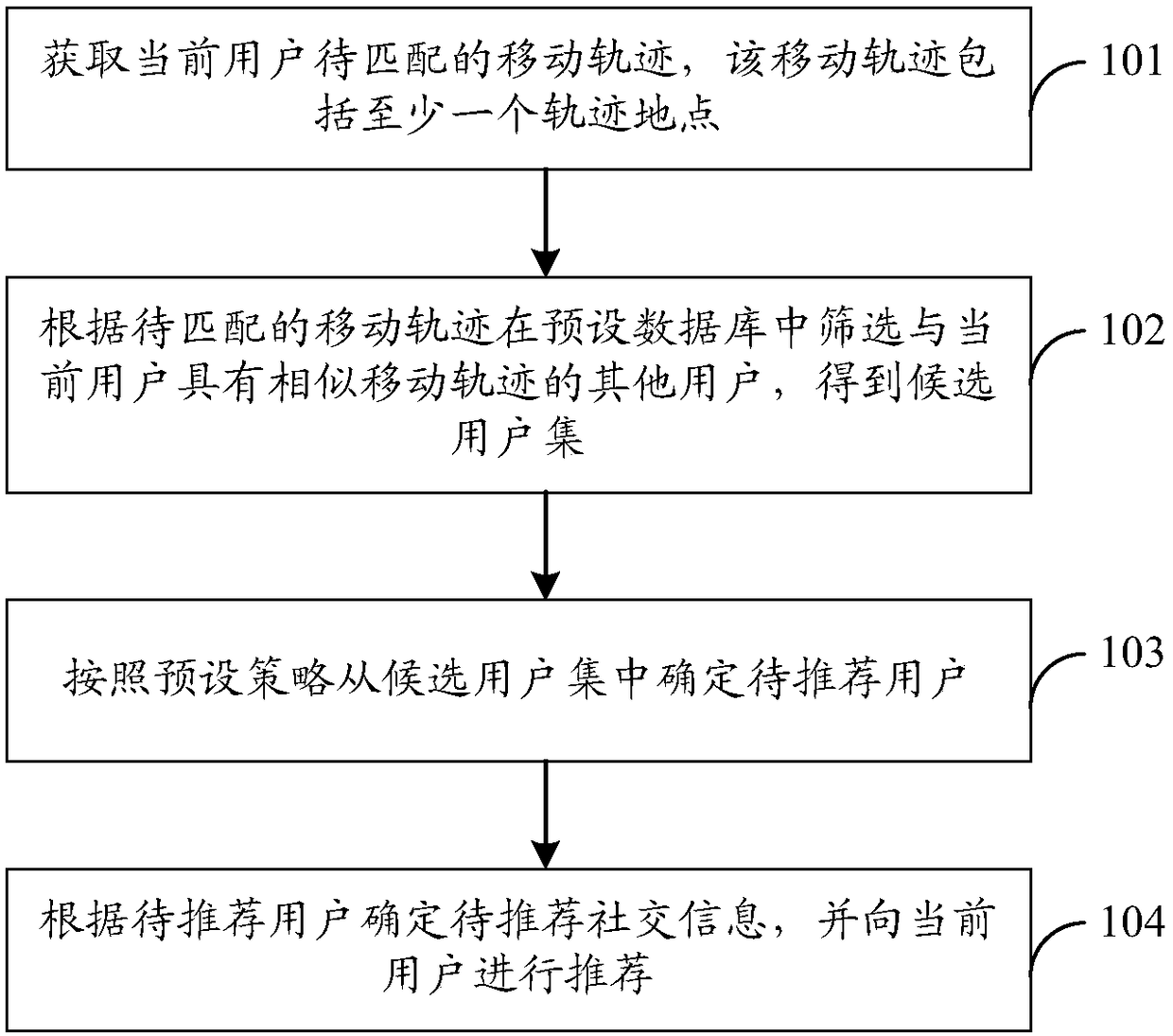 Social information recommendation method and social information recommendation device