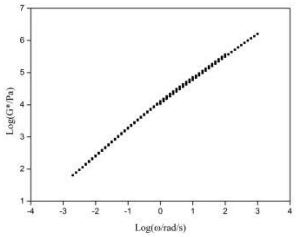 Method for determining time-temperature equivalent relation of SBS modified asphalt