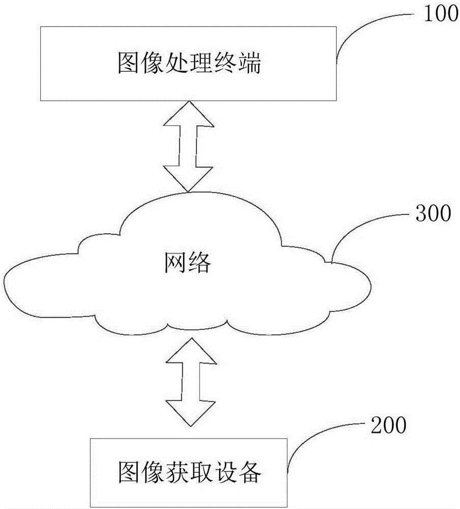 Motion image tracking method and device