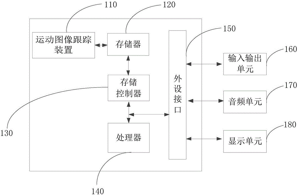 Motion image tracking method and device