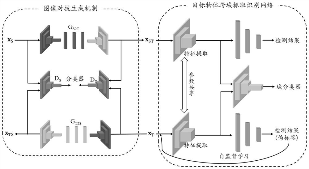 Cross-domain grabbing recognition method and device, electronic equipment and storage medium