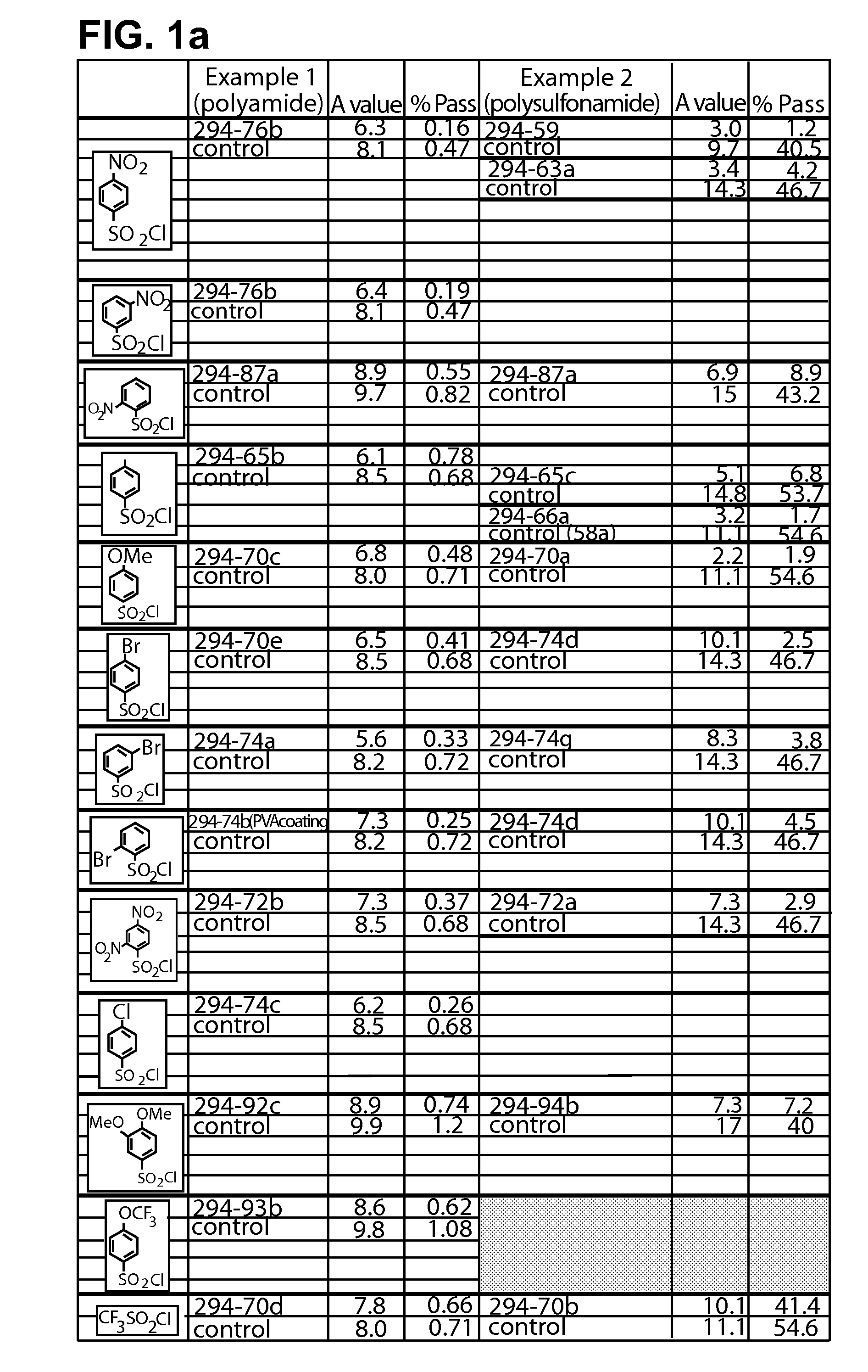 Polyamide matrices and methods for their preparation and use