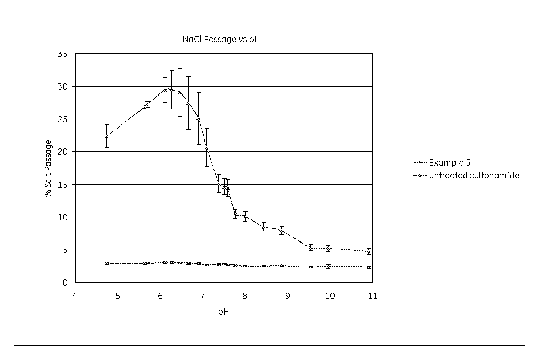 Polyamide matrices and methods for their preparation and use