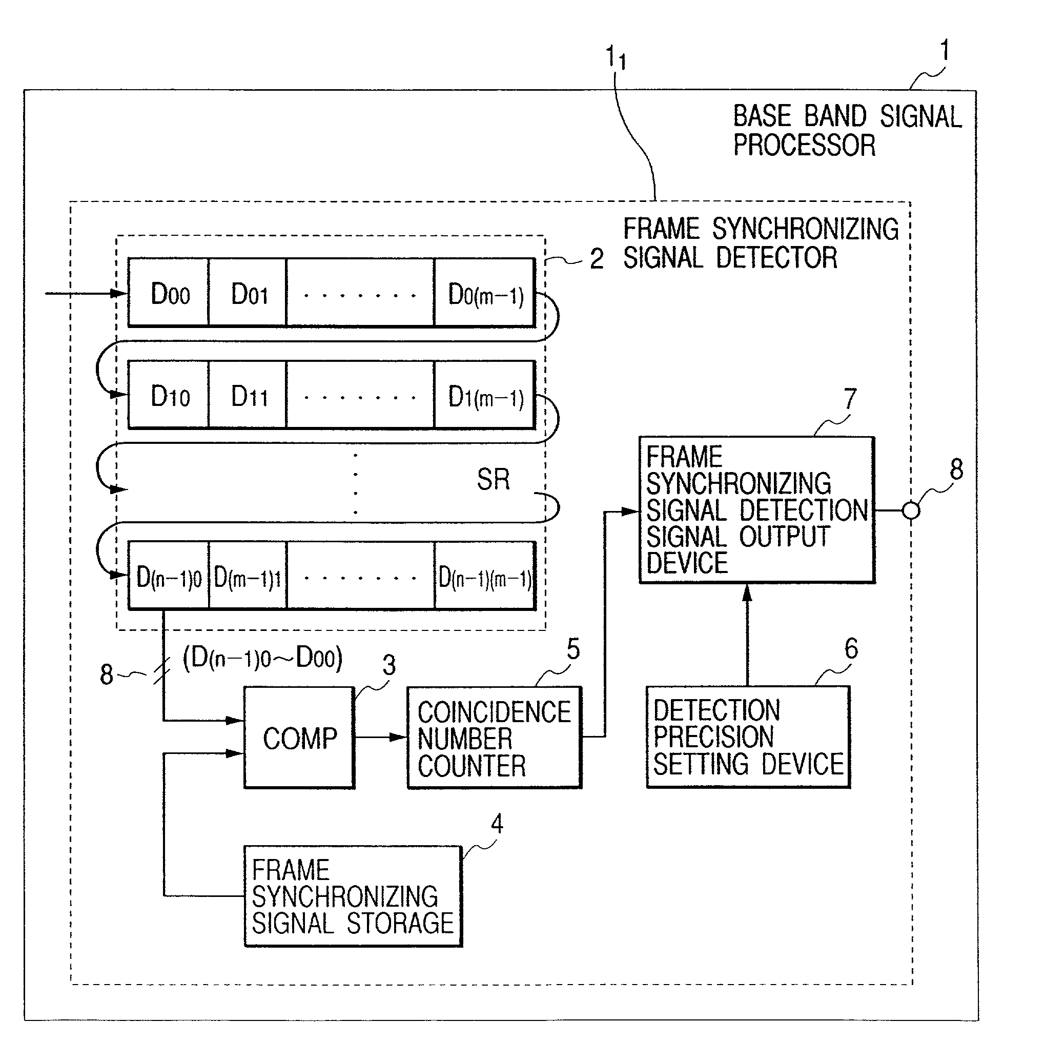 Frame synchronizing signal detecting method for reducing occurrence of error synchronization before link of frame synchronizing signal is established