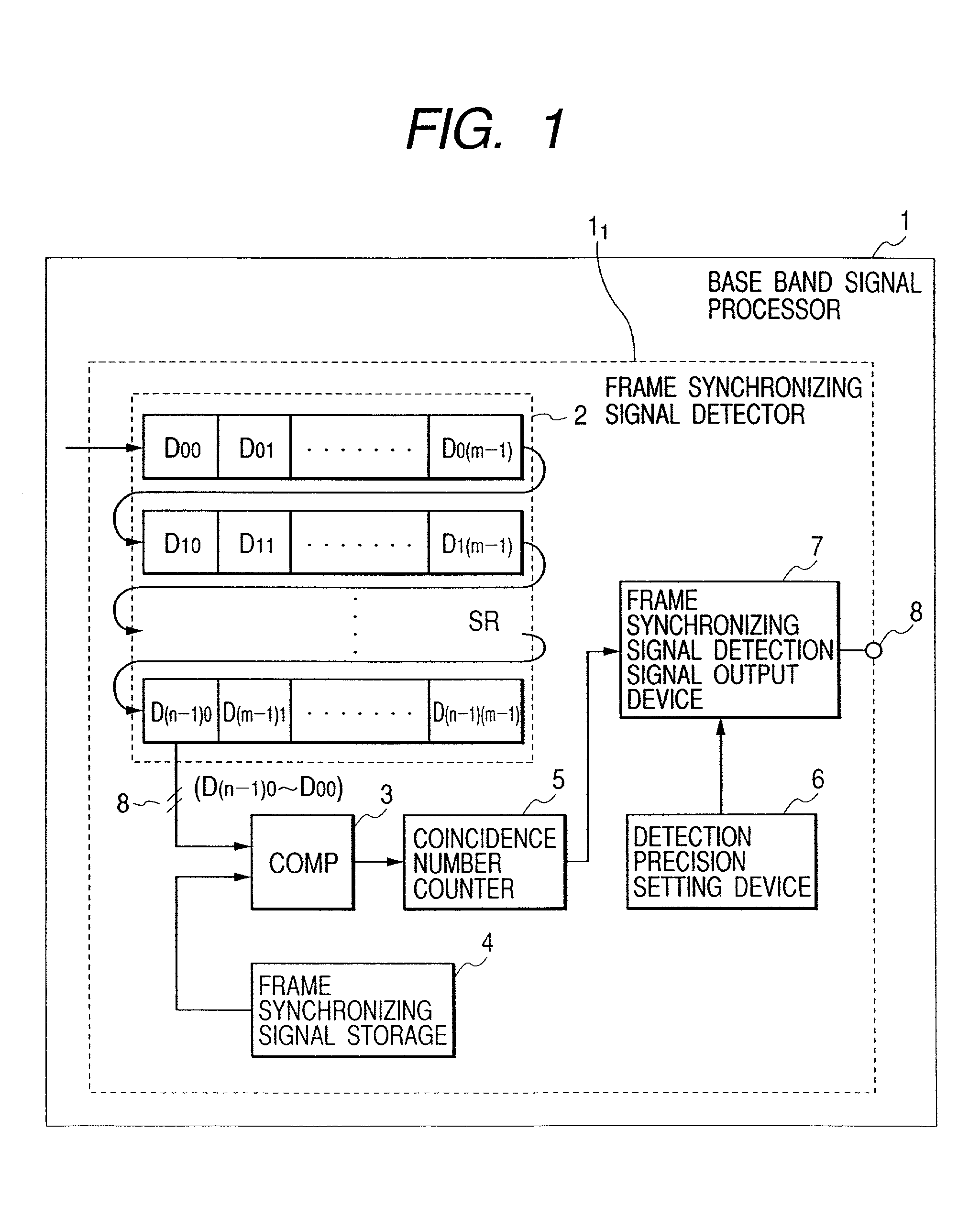 Frame synchronizing signal detecting method for reducing occurrence of error synchronization before link of frame synchronizing signal is established