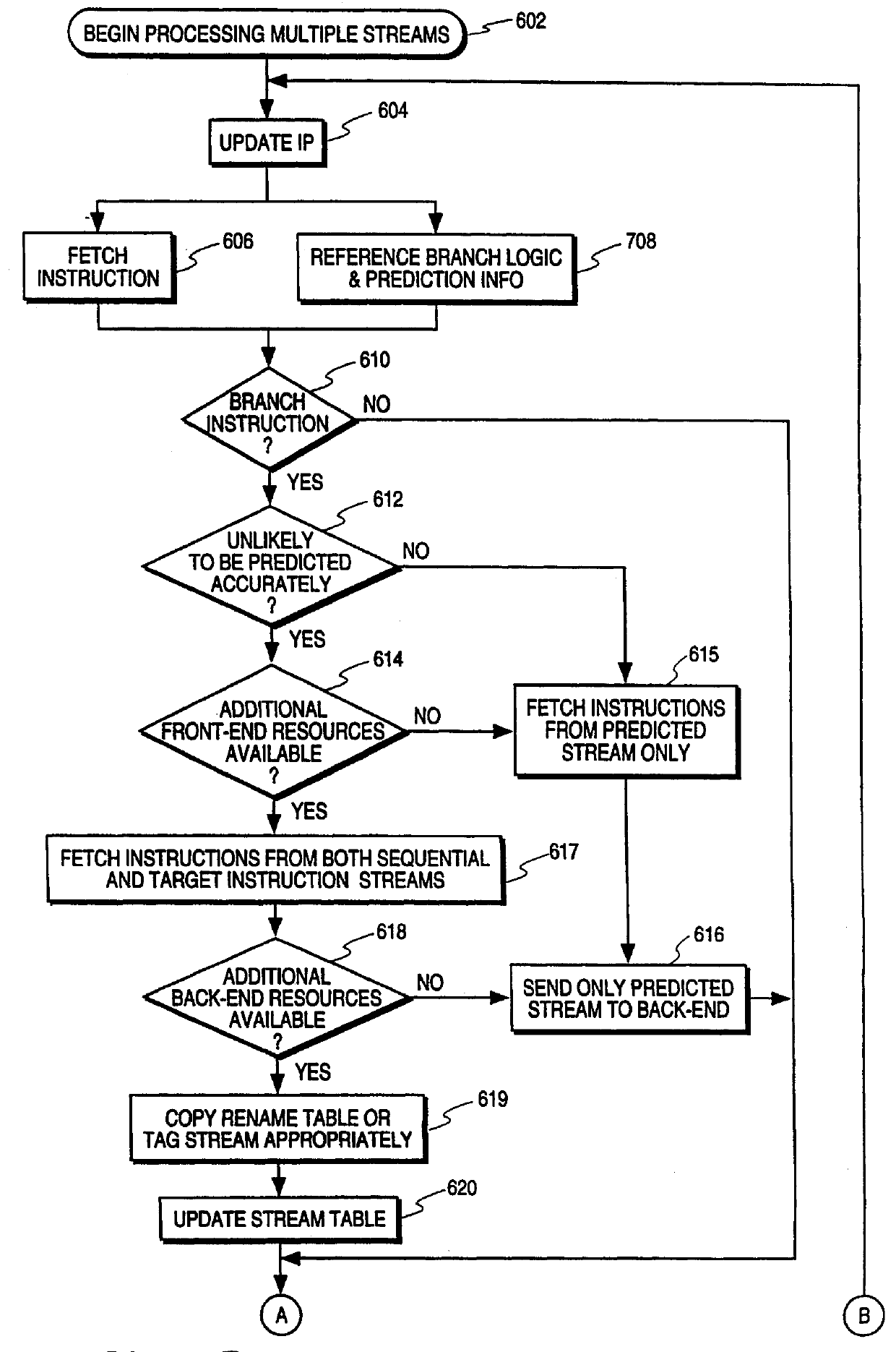 Processor and method for speculatively executing instructions from multiple instruction streams indicated by a branch instruction