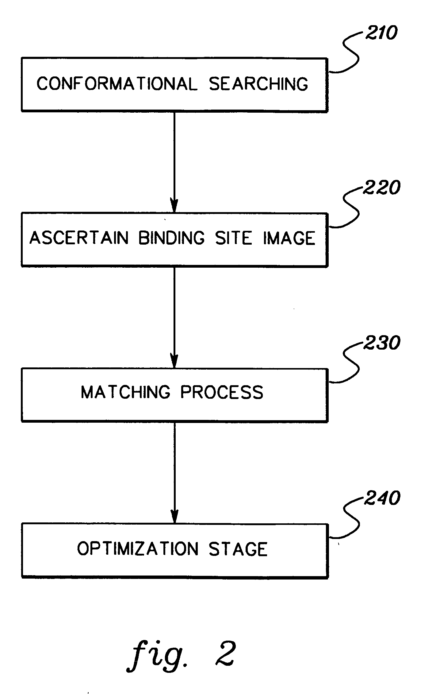 Molecular docking technique for screening of combinatorial libraries