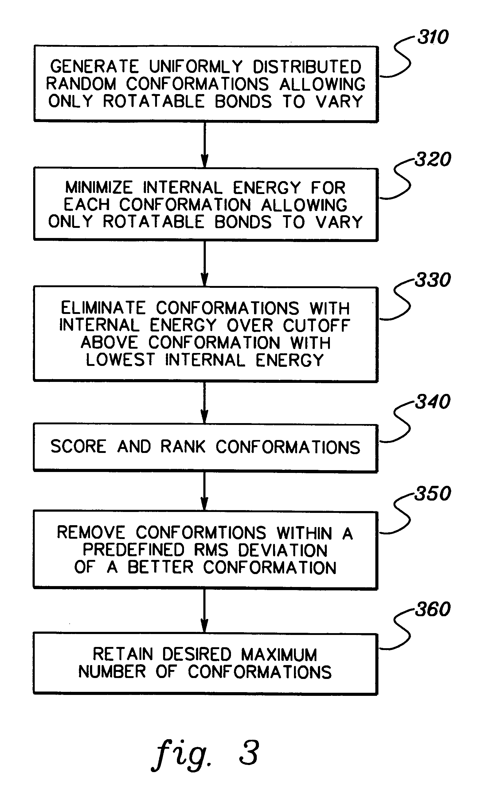 Molecular docking technique for screening of combinatorial libraries