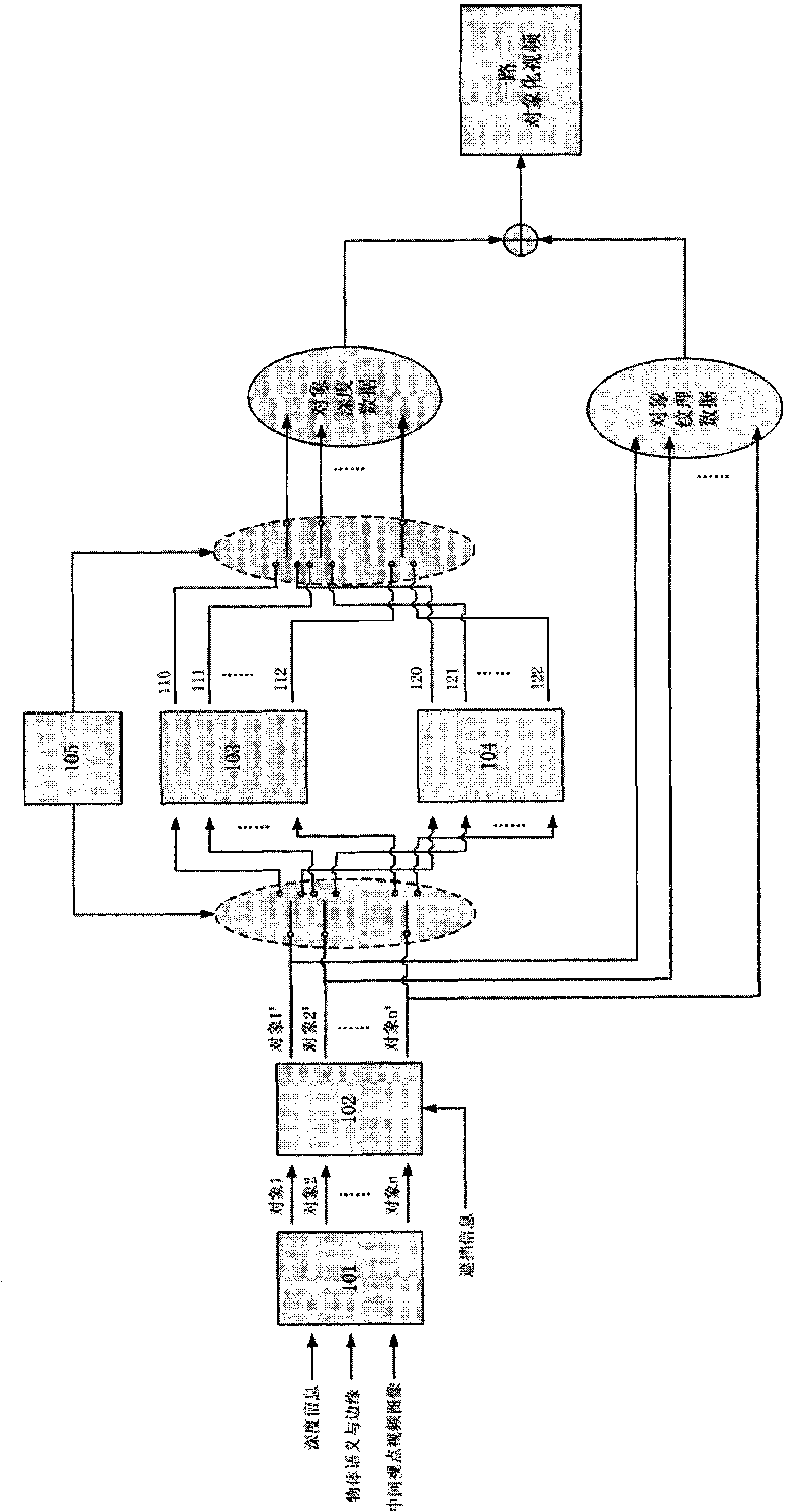 Method for expressing three-dimensional scenes and television system thereof