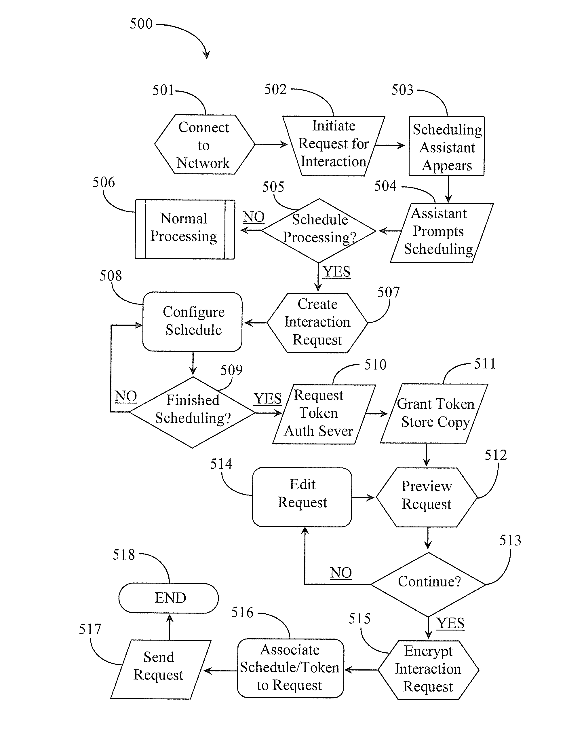 Interaction request processing according to client pre-configured schedule