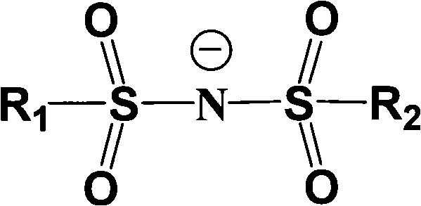 Electrolyte solution of fluorine-containing lithium sulfonimide salt and application thereof